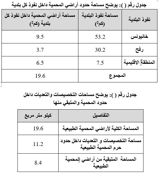 جدول المحميات الطبيعية