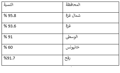 الصرف الصحي جدول رقم 1