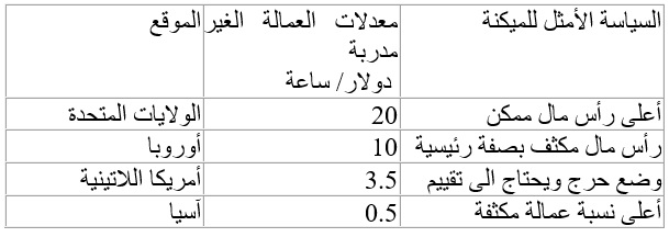 مشكلة النفايات الصلبة جدول رقم 1