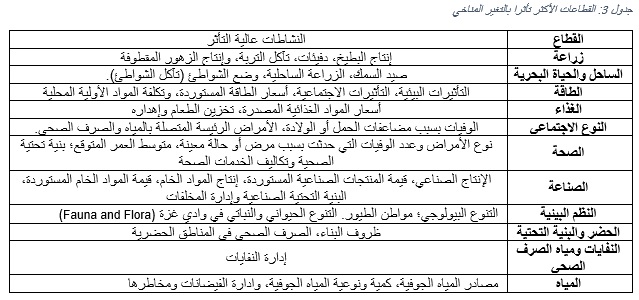 جدول تغير المناخ 3