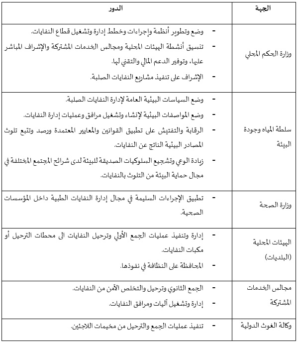 النفايات الصلبة جدول رقم 1