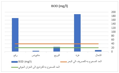الصرف الصحي شكل رقم 1